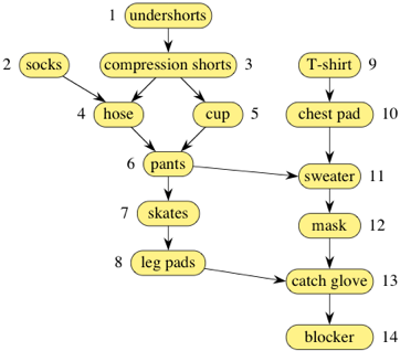 directed_graph