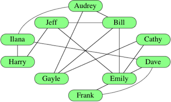 graph